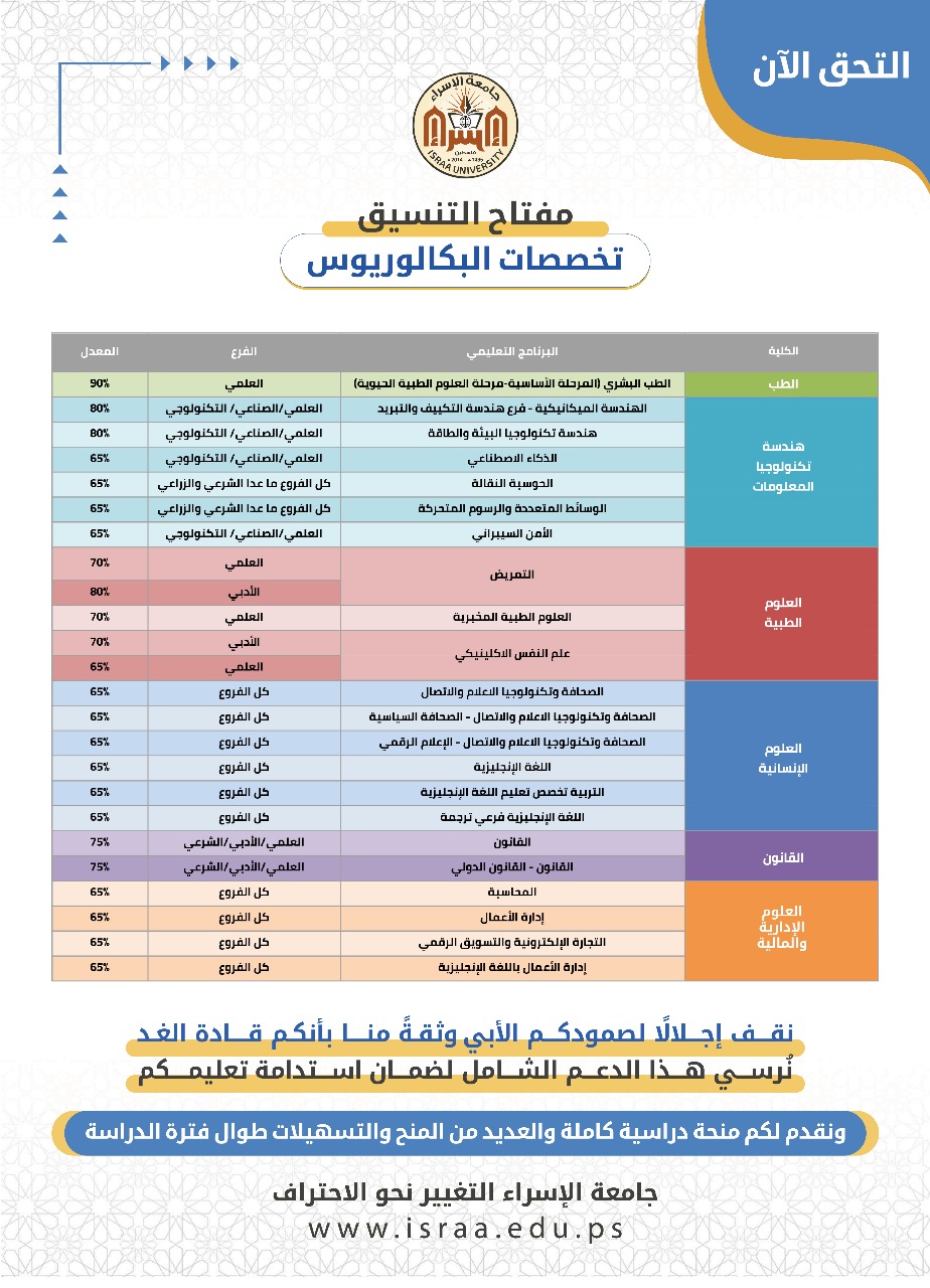 مفاتيح القبول - البكالوريوس